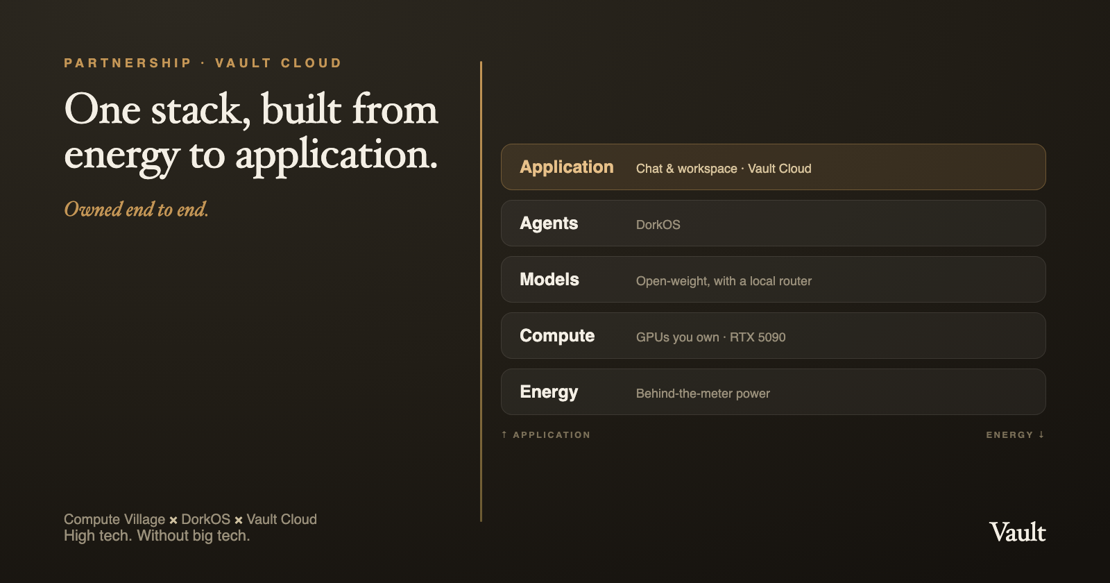 Compute Village, DorkOS and Vault Cloud — one owned AI stack from energy to application