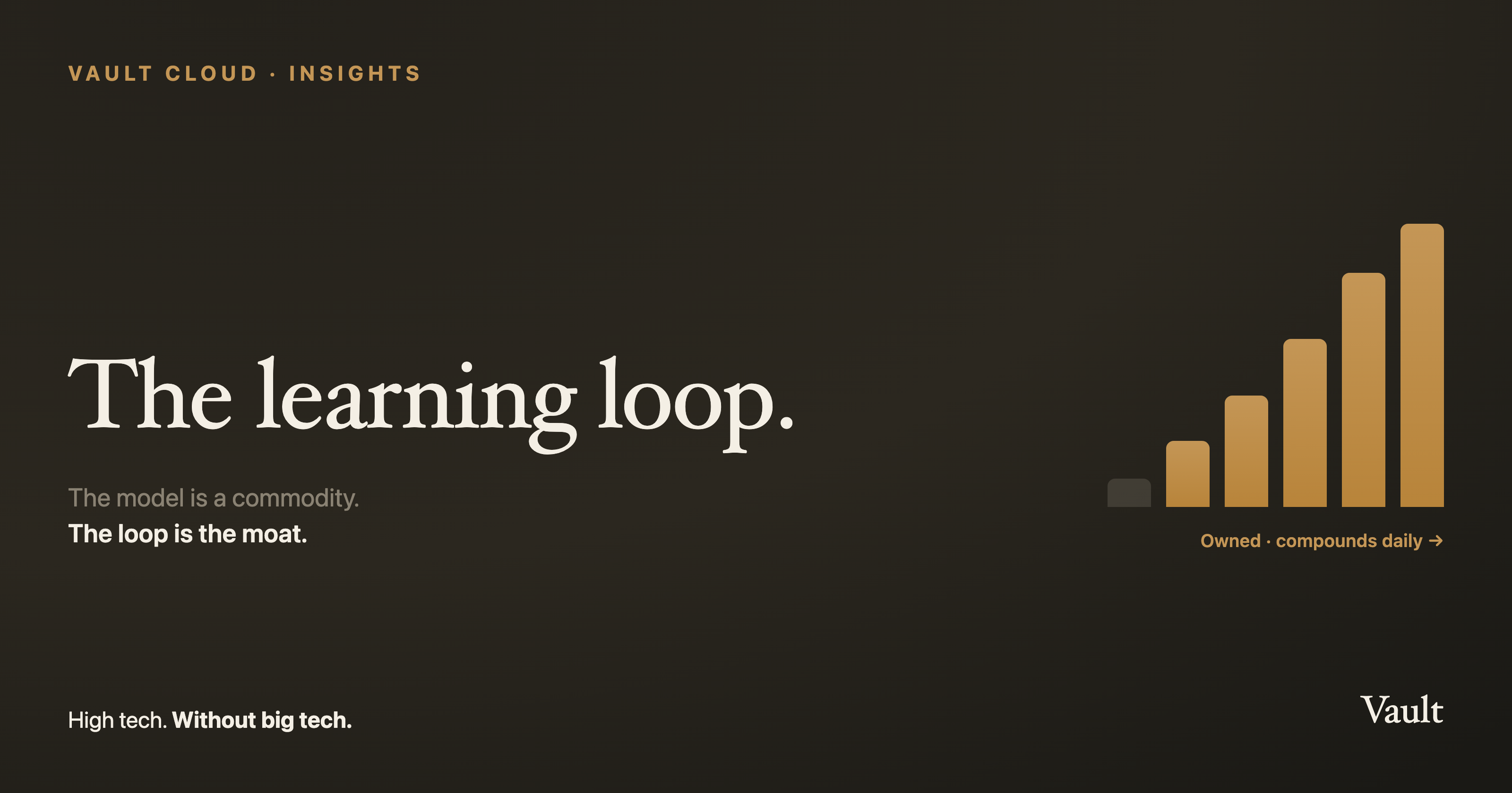The learning loop is the moat: owned intelligence compounds daily.