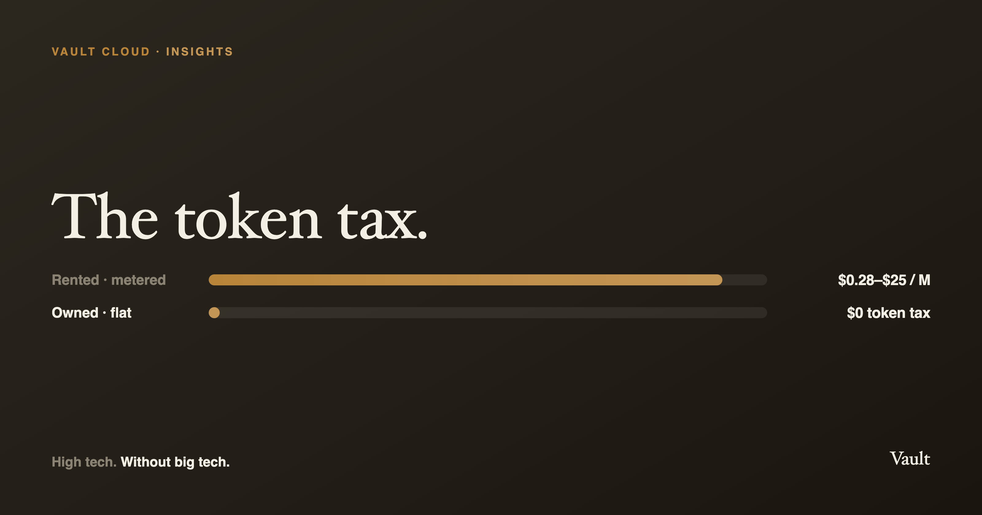 The token tax